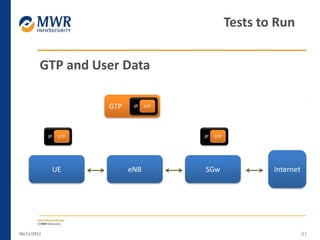 GTP and User Data
06/11/2012 61
Tests to Run
eNBUE SGw Internet
IP GTP
GTP IP GTP
IP GTP
 