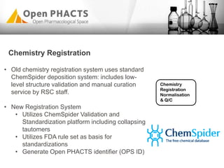 Chemistry
Registration
Normalisation
& Q/C
Chemistry Registration
• Old chemistry registration system uses standard
ChemSpider deposition system: includes low-
level structure validation and manual curation
service by RSC staff.
• New Registration System
• Utilizes ChemSpider Validation and
Standardization platform including collapsing
tautomers
• Utilizes FDA rule set as basis for
standardizations
• Generate Open PHACTS identifier (OPS ID)
 