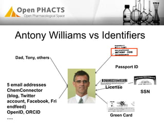 Antony Williams vs Identifiers
Passport ID
Dad, Tony, others
SSN
Green Card
License
5 email addresses
ChemConnector
(blog, Twitter
account, Facebook, Fri
endfeed)
OpenID, ORCID
….
 