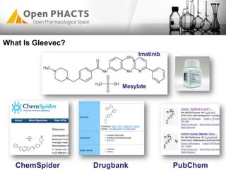 PubChemDrugbankChemSpider
Imatinib
Mesylate
What Is Gleevec?
 