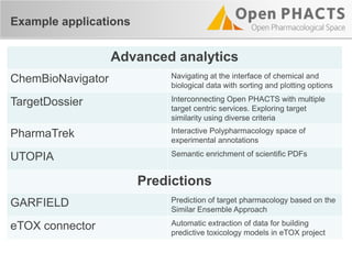 Example applications
Advanced analytics
ChemBioNavigator Navigating at the interface of chemical and
biological data with sorting and plotting options
TargetDossier Interconnecting Open PHACTS with multiple
target centric services. Exploring target
similarity using diverse criteria
PharmaTrek Interactive Polypharmacology space of
experimental annotations
UTOPIA Semantic enrichment of scientific PDFs
Predictions
GARFIELD Prediction of target pharmacology based on the
Similar Ensemble Approach
eTOX connector Automatic extraction of data for building
predictive toxicology models in eTOX project
 