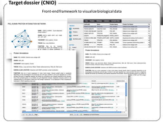 Front-endframework to visualizebiologicaldata
Target dossier (CNIO)
 