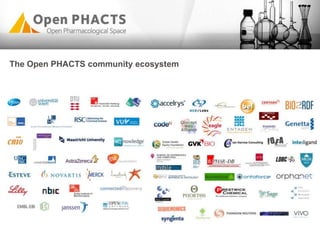 The Open PHACTS community ecosystem
 