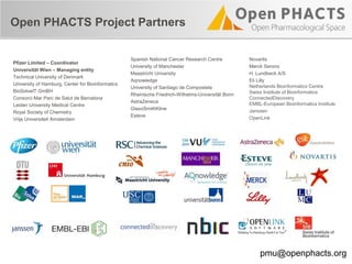 Open PHACTS Project Partners
Pfizer Limited – Coordinator
Universität Wien – Managing entity
Technical University of Denmark
University of Hamburg, Center for Bioinformatics
BioSolveIT GmBH
Consorci Mar Parc de Salut de Barcelona
Leiden University Medical Centre
Royal Society of Chemistry
Vrije Universiteit Amsterdam
Spanish National Cancer Research Centre
University of Manchester
Maastricht University
Aqnowledge
University of Santiago de Compostela
Rheinische Friedrich-Wilhelms-Universität Bonn
AstraZeneca
GlaxoSmithKline
Esteve
Novartis
Merck Serono
H. Lundbeck A/S
Eli Lilly
Netherlands Bioinformatics Centre
Swiss Institute of Bioinformatics
ConnectedDiscovery
EMBL-European Bioinformatics Institute
Janssen
OpenLink
pmu@openphacts.org
 