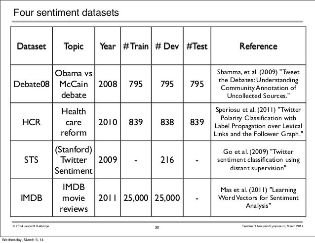 Sentiment Analysis On The Large Movie Review Dataset Using Linear Model Classifier With Hinge Loss And L1 Penalty With Language Model Features And Stochastic Gradient Descent In Python Sandipanweb