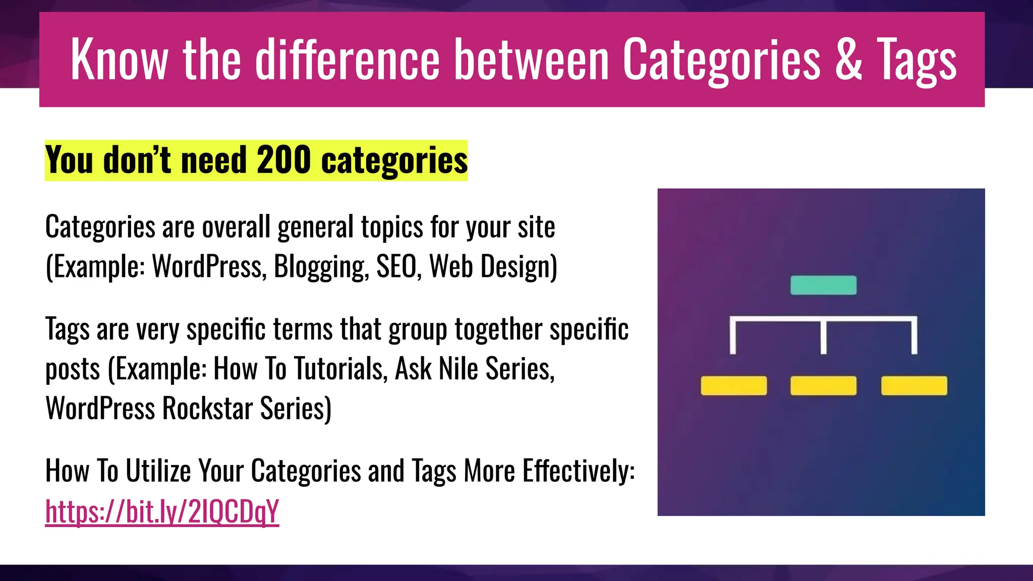 Know the difference between Categories & Tags
You don’t need 200 categories
Categories are overall general topics for your site
(Example: WordPress, Blogging, SEO, Web Design)
Tags are very speciﬁc terms that group together speciﬁc
posts (Example: How To Tutorials, Ask Nile Series,
WordPress Rockstar Series)
How To Utilize Your Categories and Tags More Effectively:
https://bit.ly/2IQCDqY
 