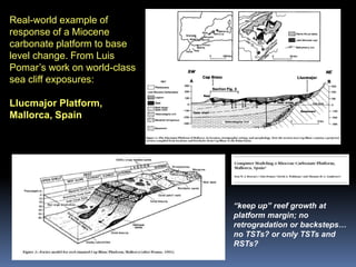 Practical sequence stratigraphy for iconoclasts | PPTX