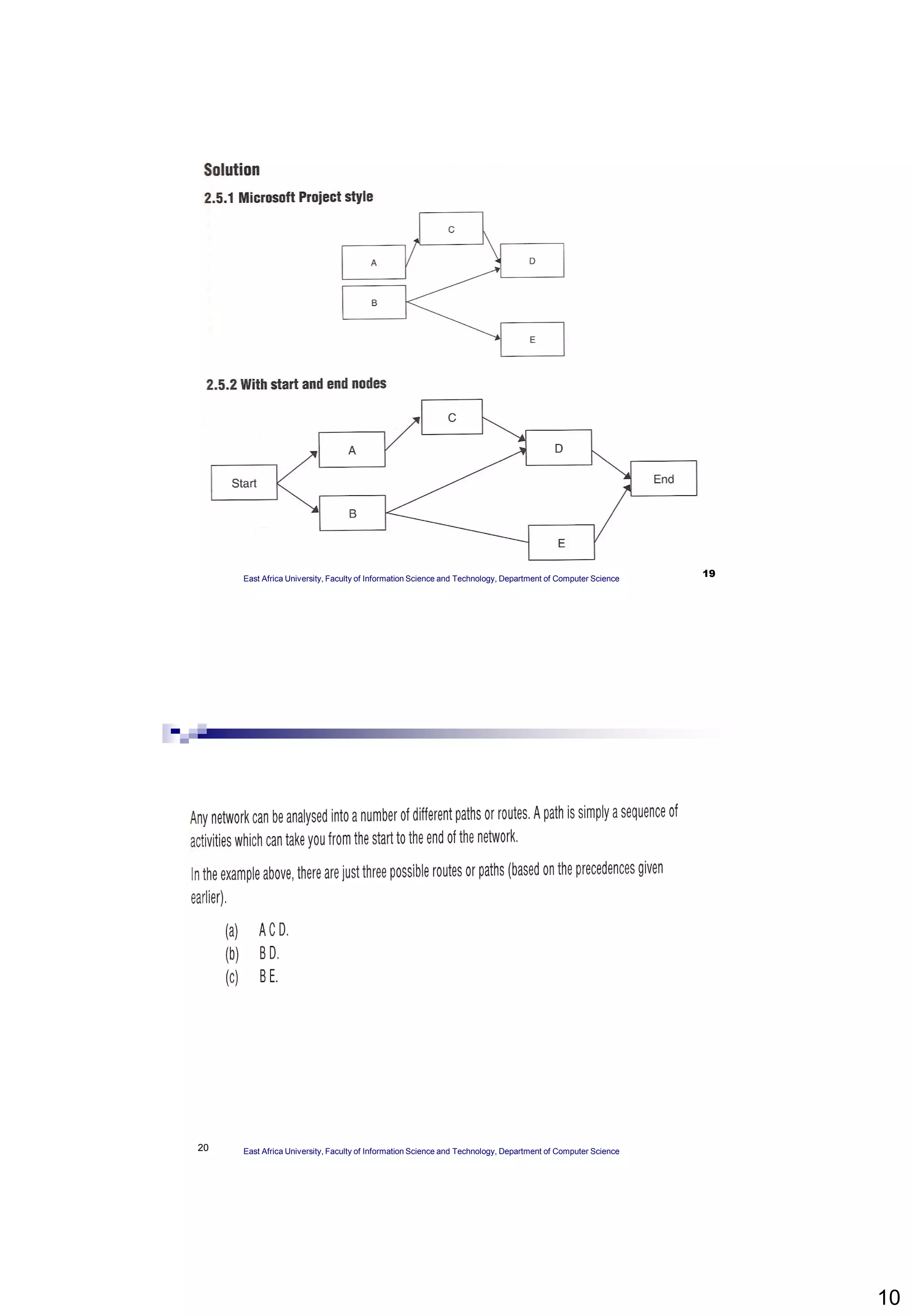 10
19East Africa University, Faculty of Information Science and Technology, Department of Computer Science
20 East Africa University, Faculty of Information Science and Technology, Department of Computer Science
 