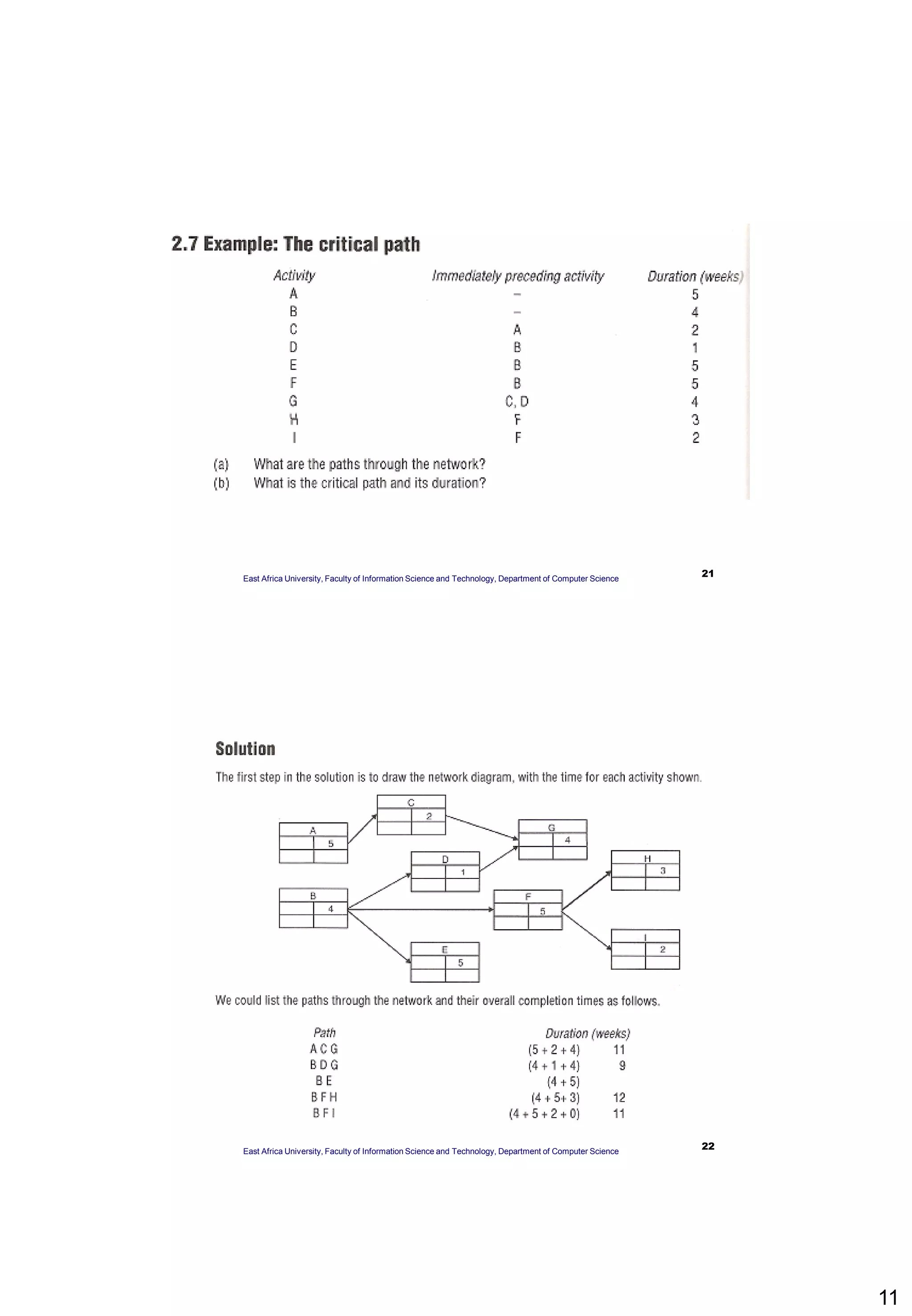 11
21East Africa University, Faculty of Information Science and Technology, Department of Computer Science
22East Africa University, Faculty of Information Science and Technology, Department of Computer Science
 