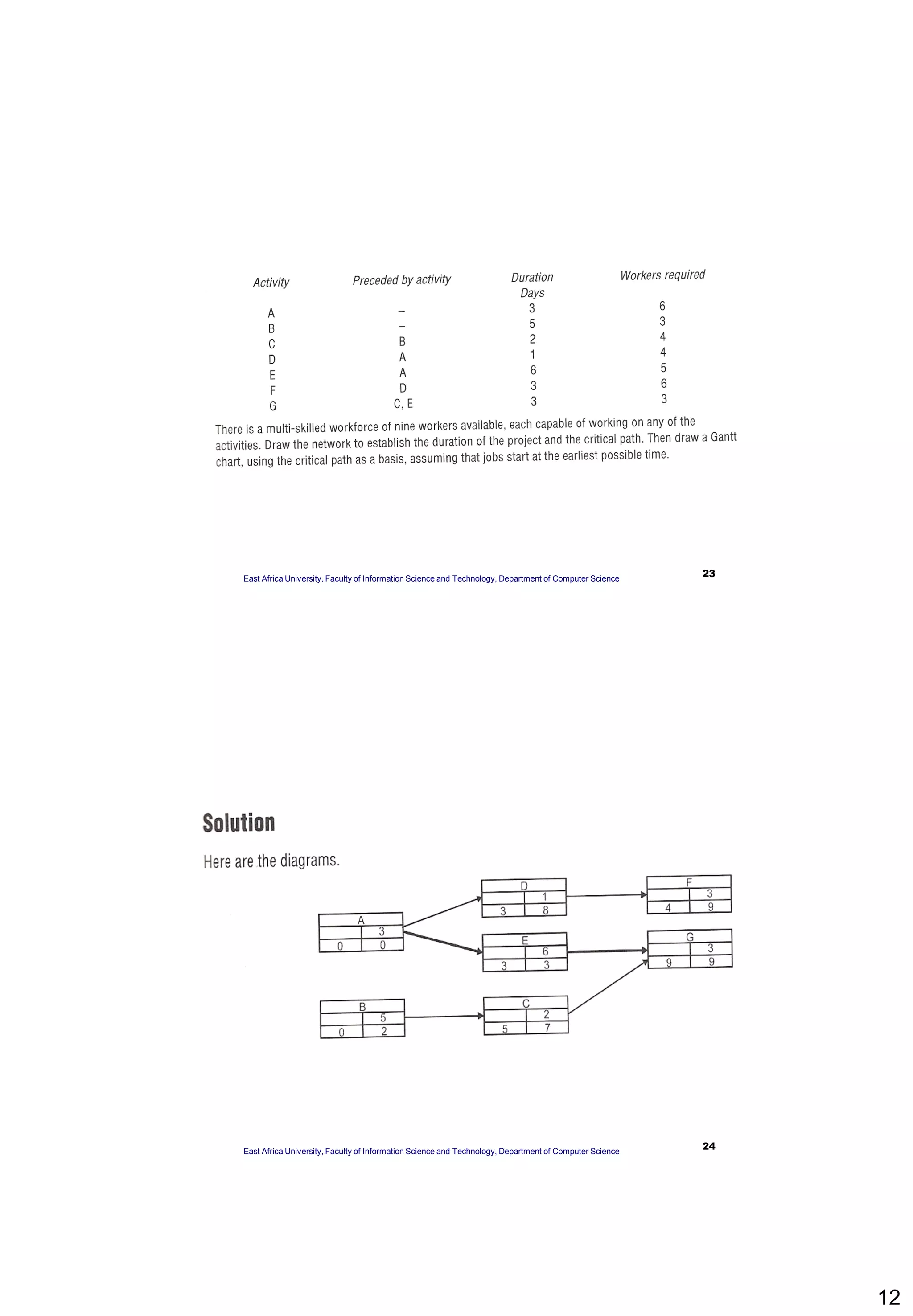 12
23East Africa University, Faculty of Information Science and Technology, Department of Computer Science
24East Africa University, Faculty of Information Science and Technology, Department of Computer Science
 