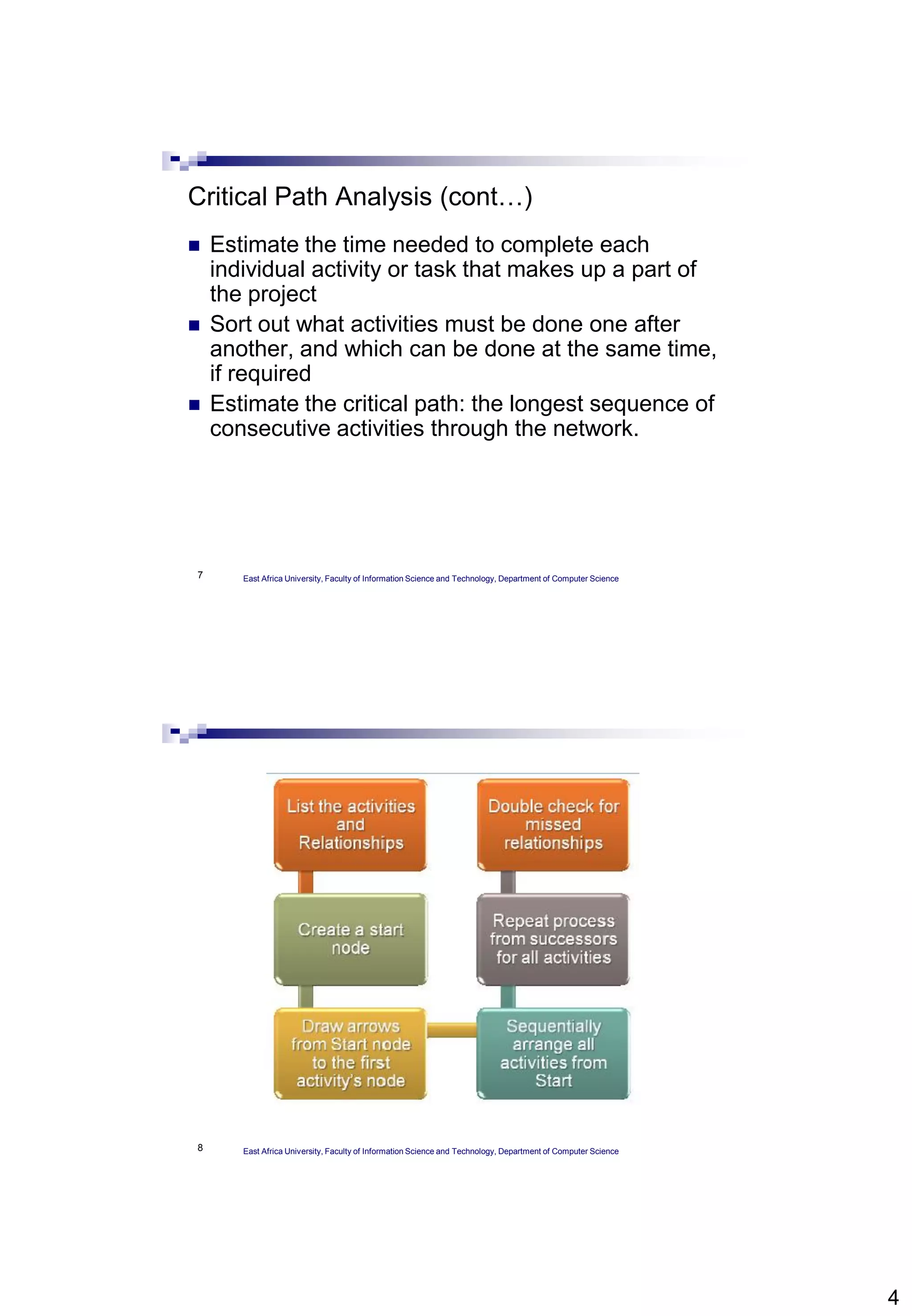 4
7
Critical Path Analysis (cont…)
 Estimate the time needed to complete each
individual activity or task that makes up a part of
the project
 Sort out what activities must be done one after
another, and which can be done at the same time,
if required
 Estimate the critical path: the longest sequence of
consecutive activities through the network.
East Africa University, Faculty of Information Science and Technology, Department of Computer Science
8 East Africa University, Faculty of Information Science and Technology, Department of Computer Science
 