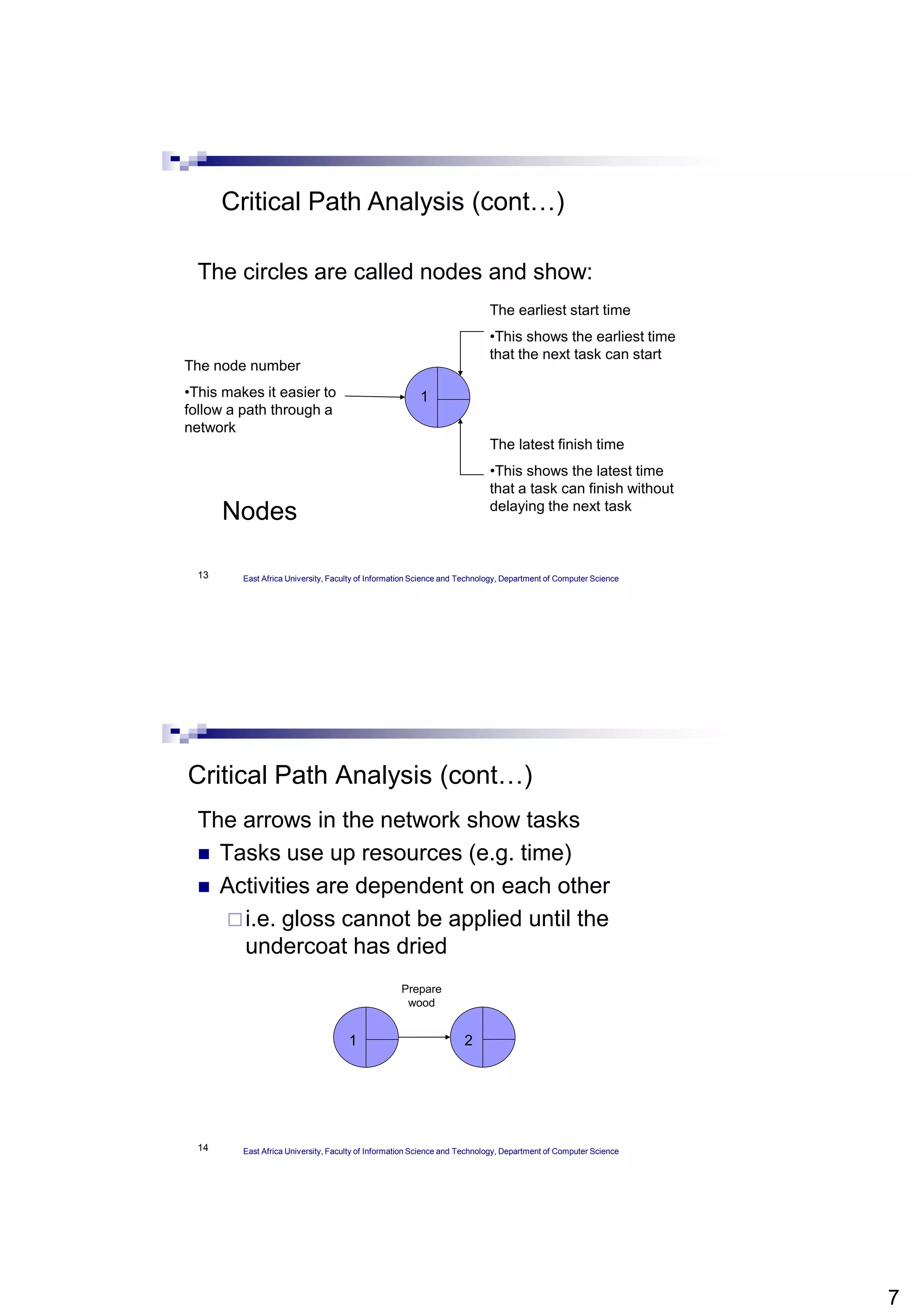 7
13
Nodes
The circles are called nodes and show:
1
The earliest start time
•This shows the earliest time
that the next task can start
The latest finish time
•This shows the latest time
that a task can finish without
delaying the next task
The node number
•This makes it easier to
follow a path through a
network
Critical Path Analysis (cont…)
East Africa University, Faculty of Information Science and Technology, Department of Computer Science
14
The arrows in the network show tasks
 Tasks use up resources (e.g. time)
 Activities are dependent on each other
i.e. gloss cannot be applied until the
undercoat has dried
1 2
Prepare
wood
Critical Path Analysis (cont…)
East Africa University, Faculty of Information Science and Technology, Department of Computer Science
 