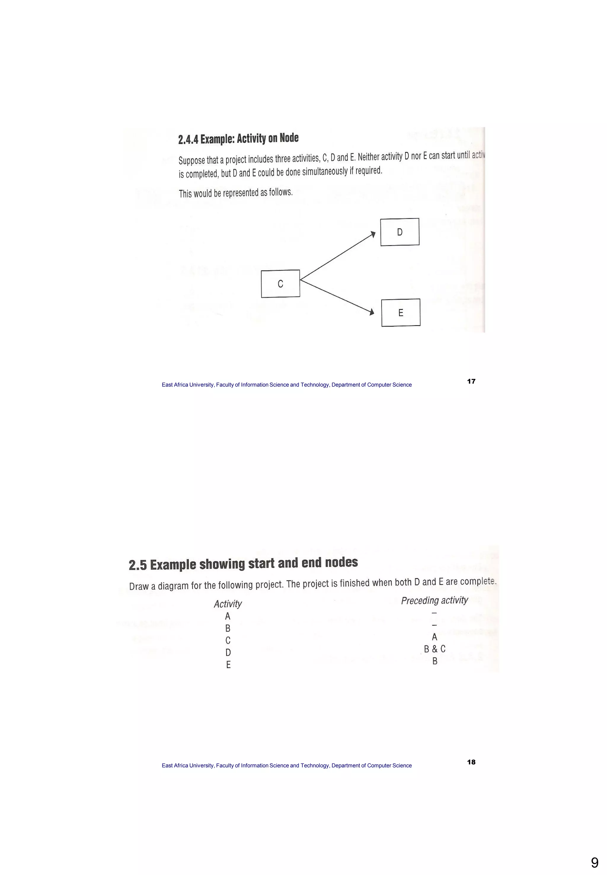 9
17East Africa University, Faculty of Information Science and Technology, Department of Computer Science
18East Africa University, Faculty of Information Science and Technology, Department of Computer Science
 