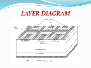 Practical setup of power electronics lab power semicondutor devices ...