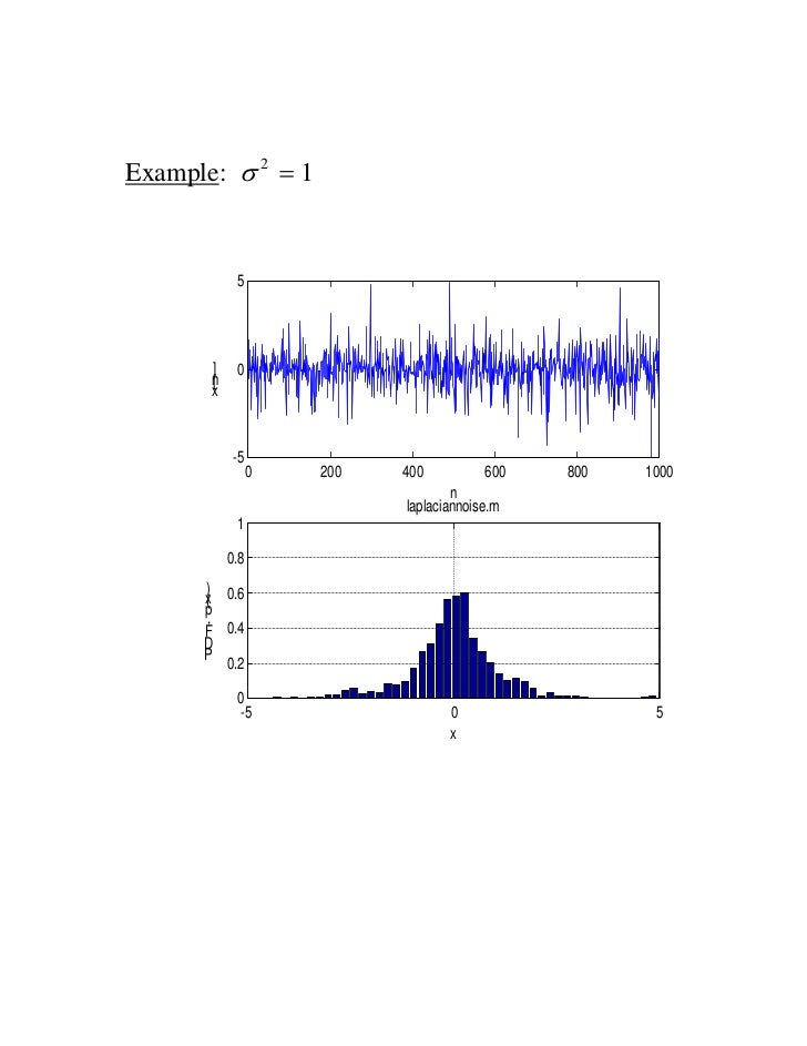 Practical Signal Processing Using Matlab Practical Signal Processing Using Matlab