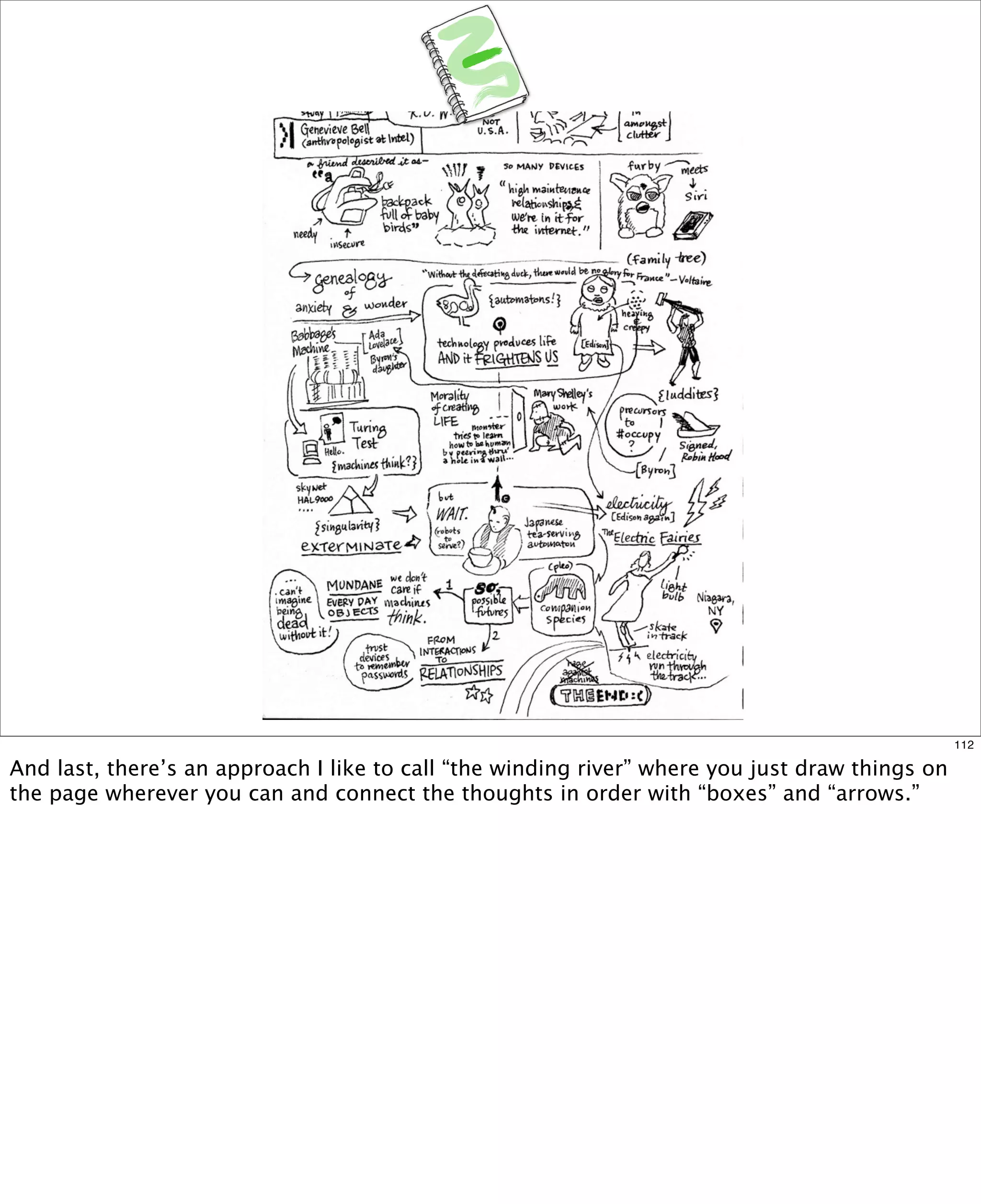 112

And last, there’s an approach I like to call “the winding river” where you just draw things on
the page wherever you can and connect the thoughts in order with “boxes” and “arrows.”

 