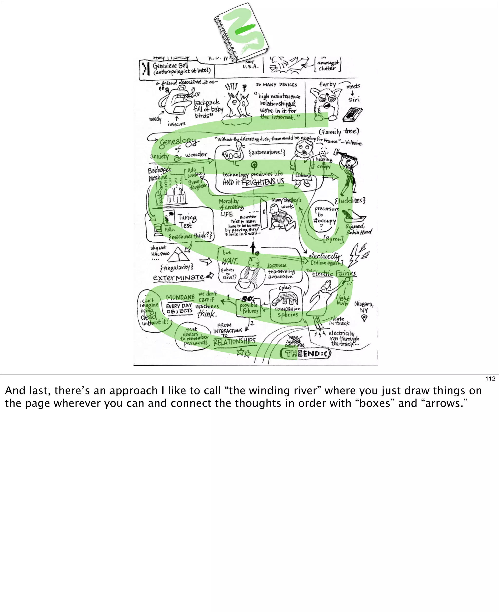 112

And last, there’s an approach I like to call “the winding river” where you just draw things on
the page wherever you can and connect the thoughts in order with “boxes” and “arrows.”

 