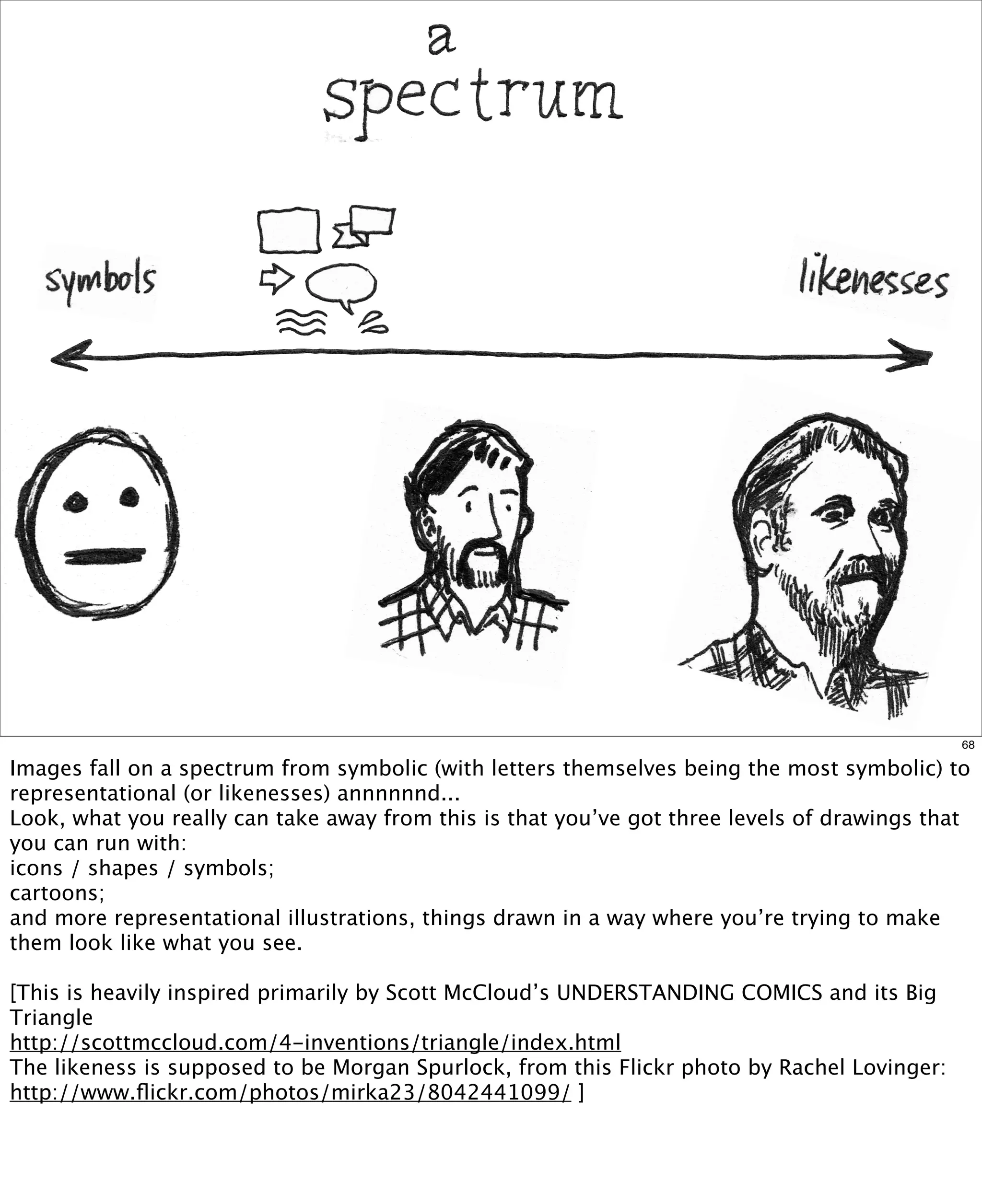 68

Images fall on a spectrum from symbolic (with letters themselves being the most symbolic) to
representational (or likenesses) annnnnnd...
Look, what you really can take away from this is that you’ve got three levels of drawings that
you can run with:
icons / shapes / symbols;
cartoons;
and more representational illustrations, things drawn in a way where you’re trying to make
them look like what you see.
[This is heavily inspired primarily by Scott McCloud’s UNDERSTANDING COMICS and its Big
Triangle
http://scottmccloud.com/4-inventions/triangle/index.html
The likeness is supposed to be Morgan Spurlock, from this Flickr photo by Rachel Lovinger:
http://www.ﬂickr.com/photos/mirka23/8042441099/ ]

 