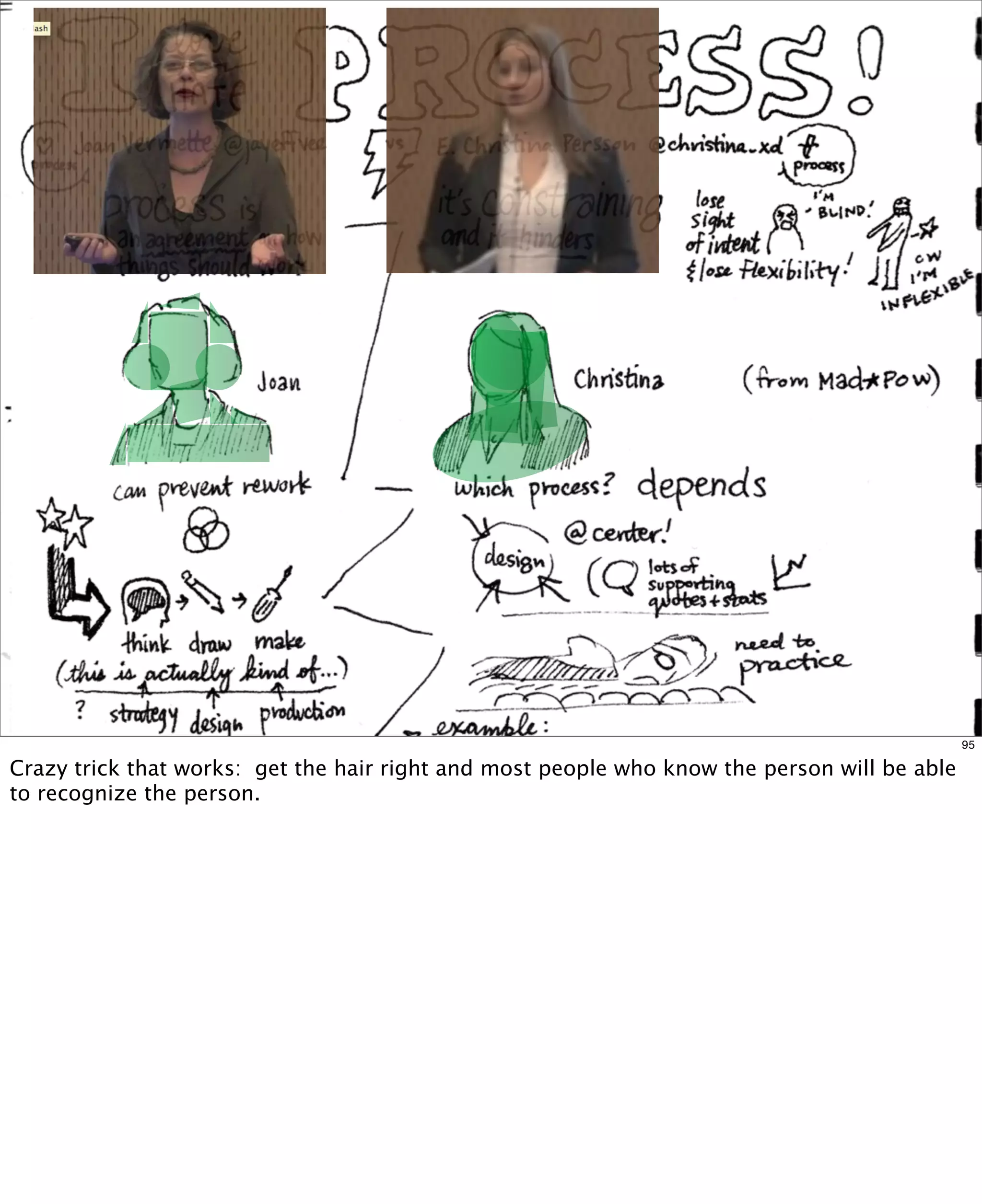 95

Crazy trick that works:  get the hair right and most people who know the person will be able
to recognize the person.  

 