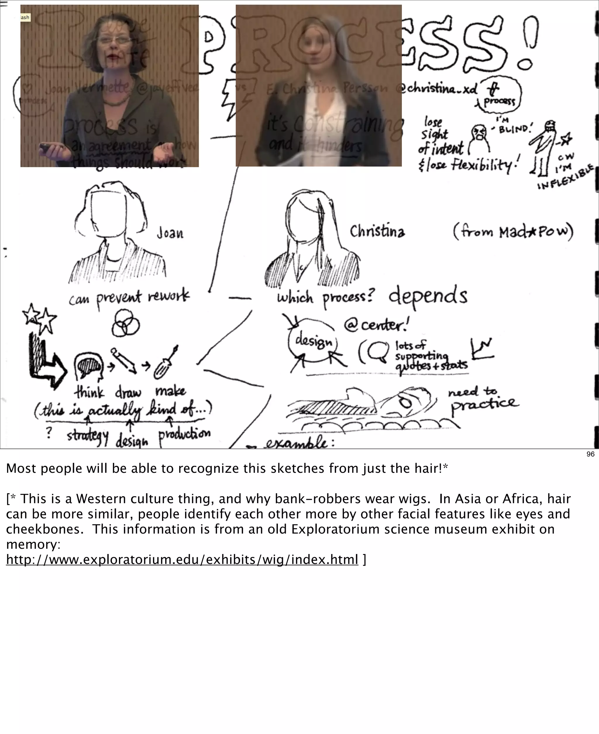 96

Most people will be able to recognize this sketches from just the hair!*
[* This is a Western culture thing, and why bank-robbers wear wigs. In Asia or Africa, hair
can be more similar, people identify each other more by other facial features like eyes and
cheekbones. This information is from an old Exploratorium science museum exhibit on
memory:
http://www.exploratorium.edu/exhibits/wig/index.html ]

 