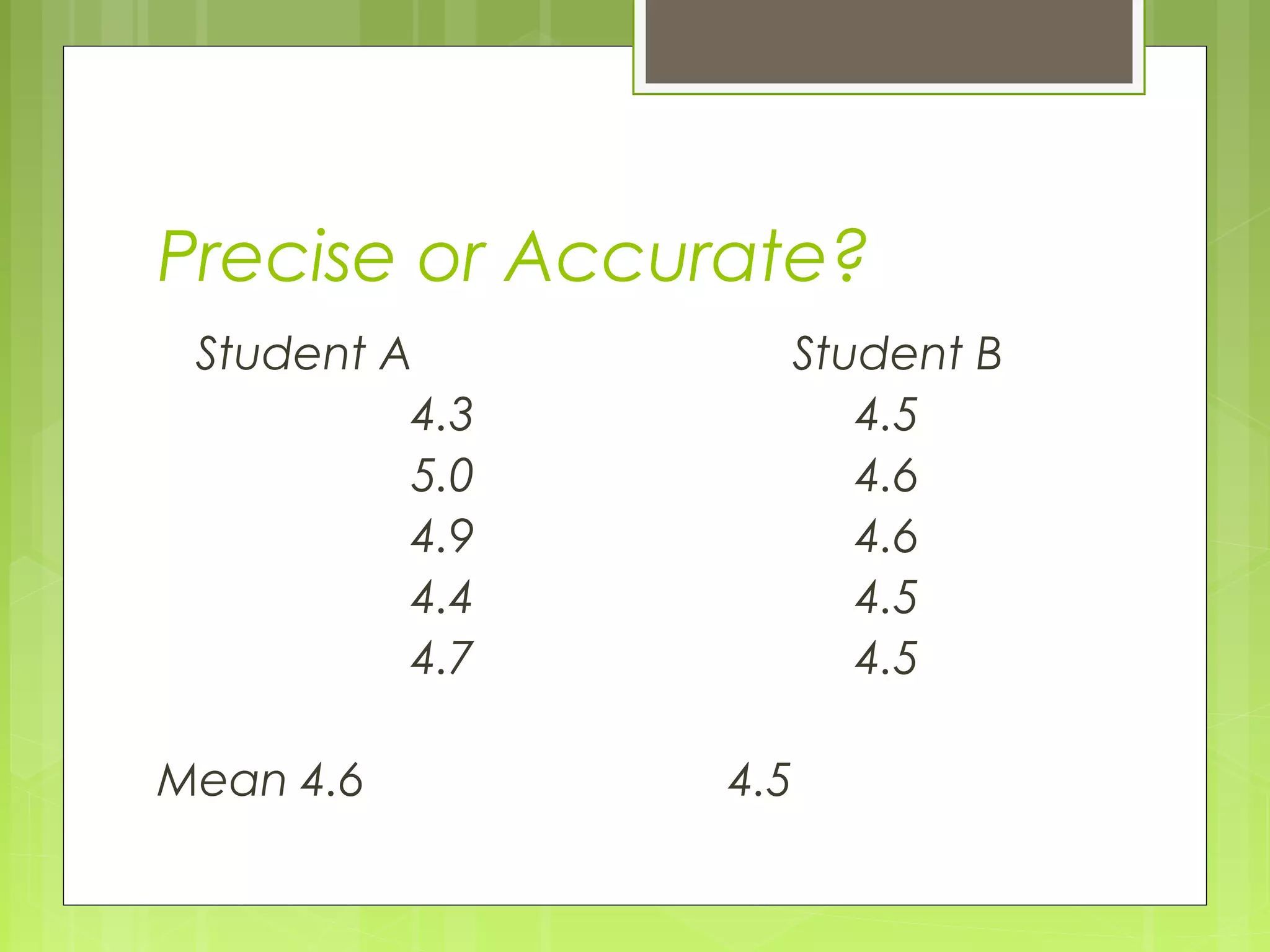 Precise or Accurate?
Student A
4.3
5.0
4.9
4.4
4.7
Mean 4.6

Student B
4.5
4.6
4.6
4.5
4.5
4.5

 