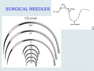 SURGICAL NEEDLES
 