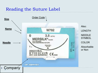 Reading the Suture Label
                 Order Code
     Size


                                 Also:
     Name
                                 LENGTH
                                 NEEDLE
                                 SYMBOL
    Needle                       COLOR
                                 Absorbable
                                 or Non




   Company
 