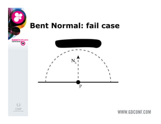 Bent Normal: fail case
 