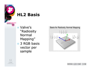 HL2 Basis

  Valve’s
   “Radiosity
   Normal
   Mapping”
  3 RGB basis
   vector per
   sample
 
