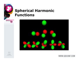 Spherical Harmonic
Functions
 