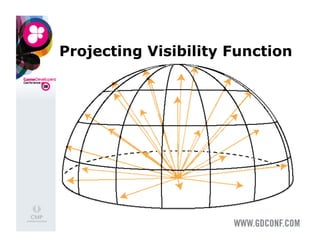 Projecting Visibility Function
 