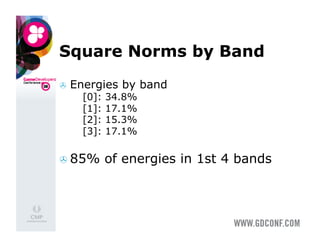 Square Norms by Band
  Energies   by band
    [0]: 34.8%
    [1]: 17.1%
    [2]: 15.3%
    [3]: 17.1%


  85%      of energies in 1st 4 bands
 