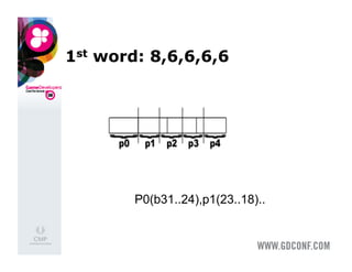 1st word: 8,6,6,6,6




        P0(b31..24),p1(23..18)..
 
