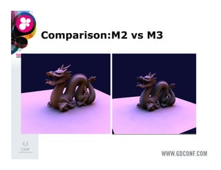 Comparison:M2 vs M3
 
