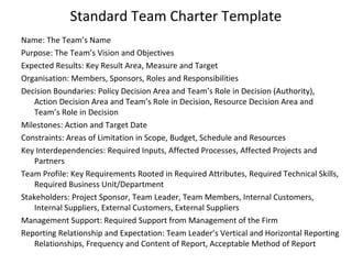 Standard Team Charter Template
Name: The Team’s Name
Purpose: The Team’s Vision and Objectives
Expected Results: Key Result Area, Measure and Target
Organisation: Members, Sponsors, Roles and Responsibilities
Decision Boundaries: Policy Decision Area and Team’s Role in Decision (Authority),
Action Decision Area and Team’s Role in Decision, Resource Decision Area and
Team’s Role in Decision
Milestones: Action and Target Date
Constraints: Areas of Limitation in Scope, Budget, Schedule and Resources
Key Interdependencies: Required Inputs, Affected Processes, Affected Projects and
Partners
Team Profile: Key Requirements Rooted in Required Attributes, Required Technical Skills,
Required Business Unit/Department
Stakeholders: Project Sponsor, Team Leader, Team Members, Internal Customers,
Internal Suppliers, External Customers, External Suppliers
Management Support: Required Support from Management of the Firm
Reporting Relationship and Expectation: Team Leader’s Vertical and Horizontal Reporting
Relationships, Frequency and Content of Report, Acceptable Method of Report
 