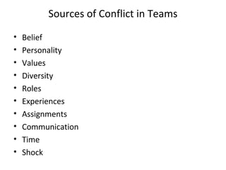 Sources of Conflict in Teams
• Belief
• Personality
• Values
• Diversity
• Roles
• Experiences
• Assignments
• Communication
• Time
• Shock
 
