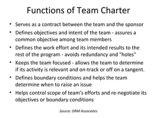 Functions of Team Charter
• Serves as a contract between the team and the sponsor
• Defines objectives and intent of the team - assures a
common objective among team members
• Defines the work effort and its intended results to the
rest of the program - avoids redundancy and "holes"
• Keeps the team focused - allows the team to determine
if its activity is relevant and on-track or off on a tangent.
• Defines boundary conditions and helps the team
determine when to raise an issue
• Helps control scope of team's efforts and re-negotiate its
objectives or boundary conditions
Source: DRM Associates
 