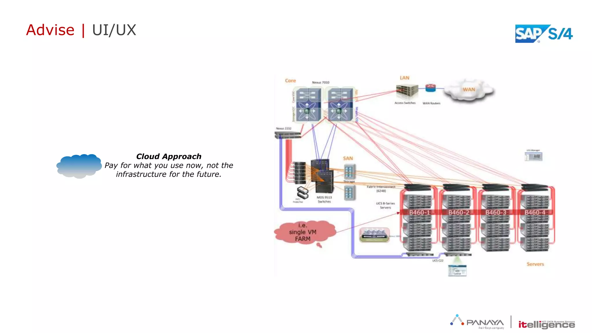 Advise | UI/UX
Cloud Approach
Pay for what you use now, not the
infrastructure for the future.
 
