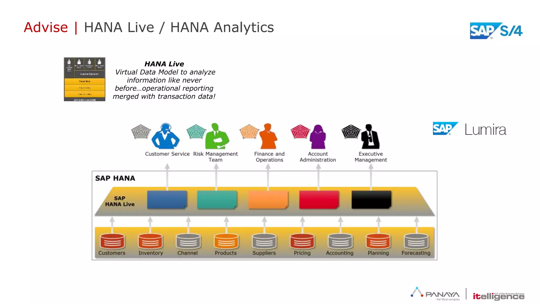 Advise | HANA Live / HANA Analytics
HANA Live
Virtual Data Model to analyze
information like never
before…operational reporting
merged with transaction data!
 