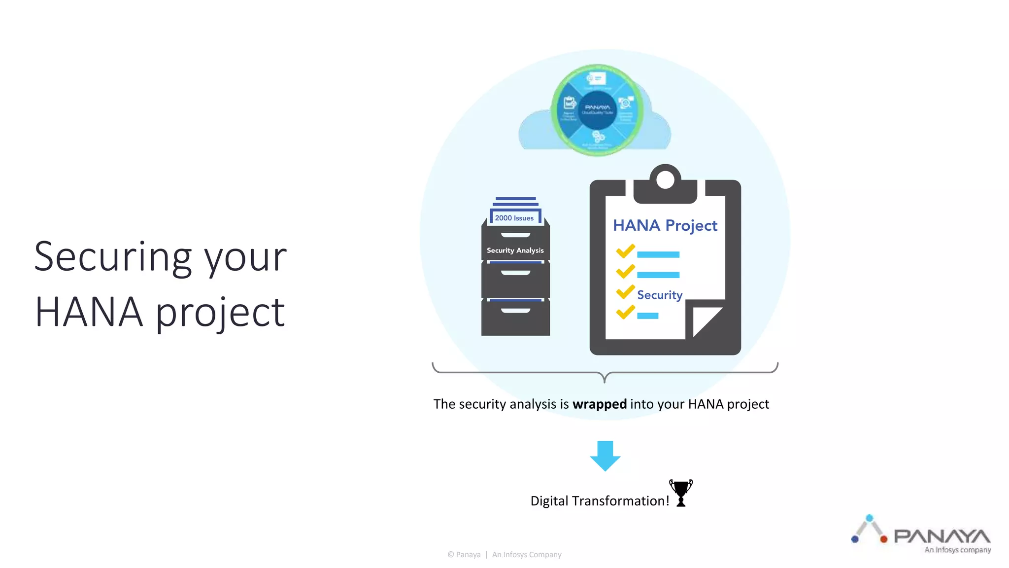 © Panaya | An Infosys Company
Securing your
HANA project
The security analysis is wrapped into your HANA project
Digital Transformation!
 