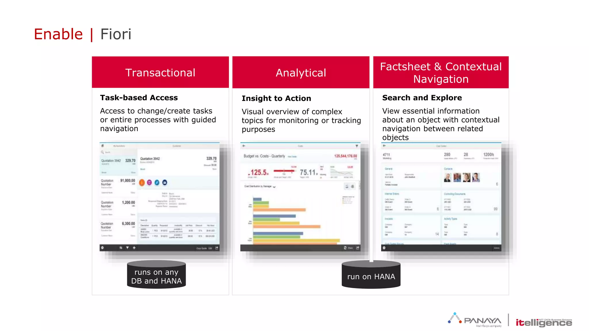 Enable | Fiori
runs on any
DB and HANA
run on HANA
Transactional
Insight to Action
Visual overview of complex
topics for monitoring or tracking
purposes
Search and Explore
View essential information
about an object with contextual
navigation between related
objects
Analytical
Factsheet & Contextual
Navigation
Task-based Access
Access to change/create tasks
or entire processes with guided
navigation
 