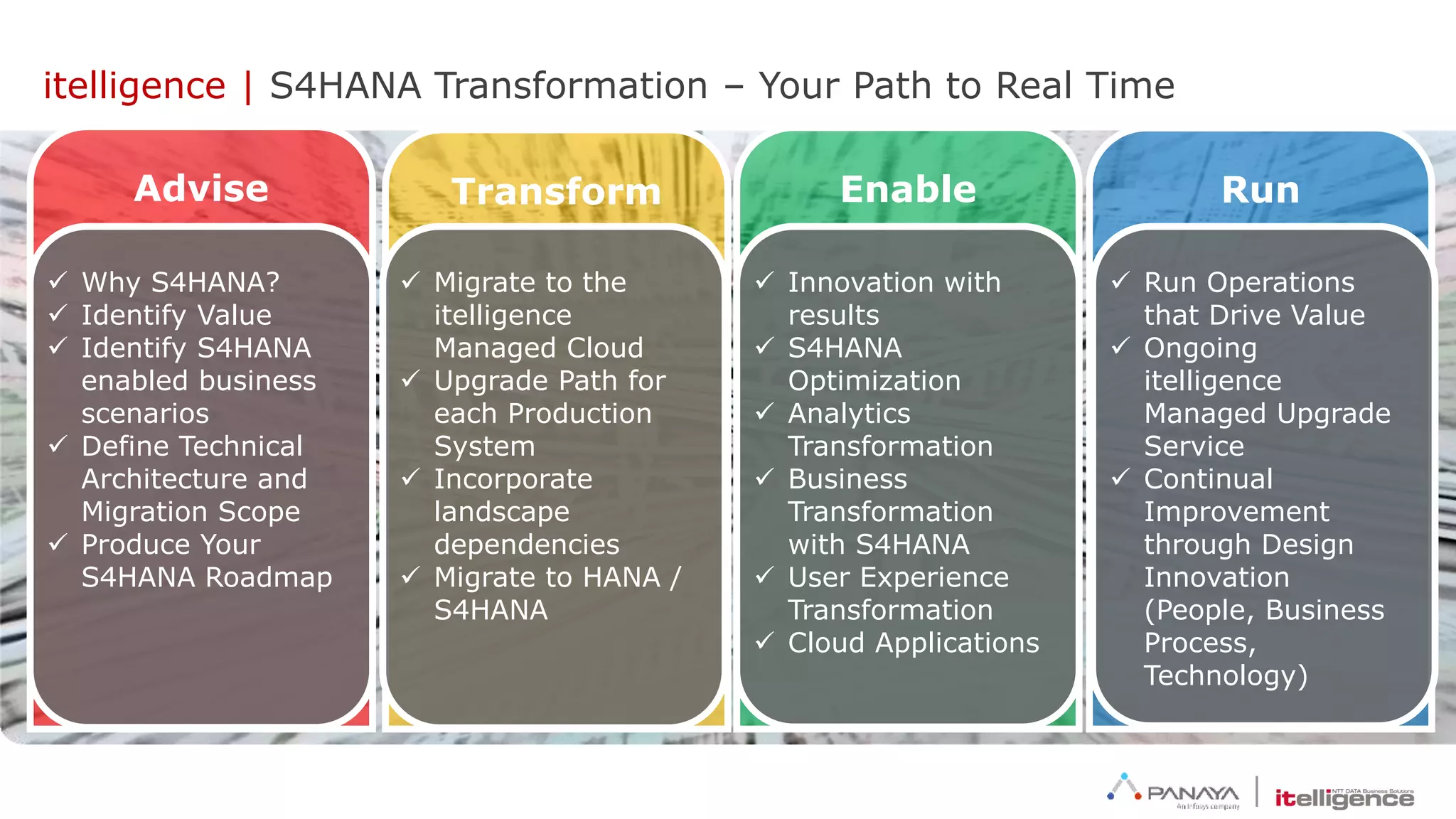 itelligence | S4HANA Transformation – Your Path to Real Time
Advise
 Why S4HANA?
 Identify Value
 Identify S4HANA
enabled business
scenarios
 Define Technical
Architecture and
Migration Scope
 Produce Your
S4HANA Roadmap
Transform
 Migrate to the
itelligence
Managed Cloud
 Upgrade Path for
each Production
System
 Incorporate
landscape
dependencies
 Migrate to HANA /
S4HANA
Enable
 Innovation with
results
 S4HANA
Optimization
 Analytics
Transformation
 Business
Transformation
with S4HANA
 User Experience
Transformation
 Cloud Applications
Run
 Run Operations
that Drive Value
 Ongoing
itelligence
Managed Upgrade
Service
 Continual
Improvement
through Design
Innovation
(People, Business
Process,
Technology)
 
