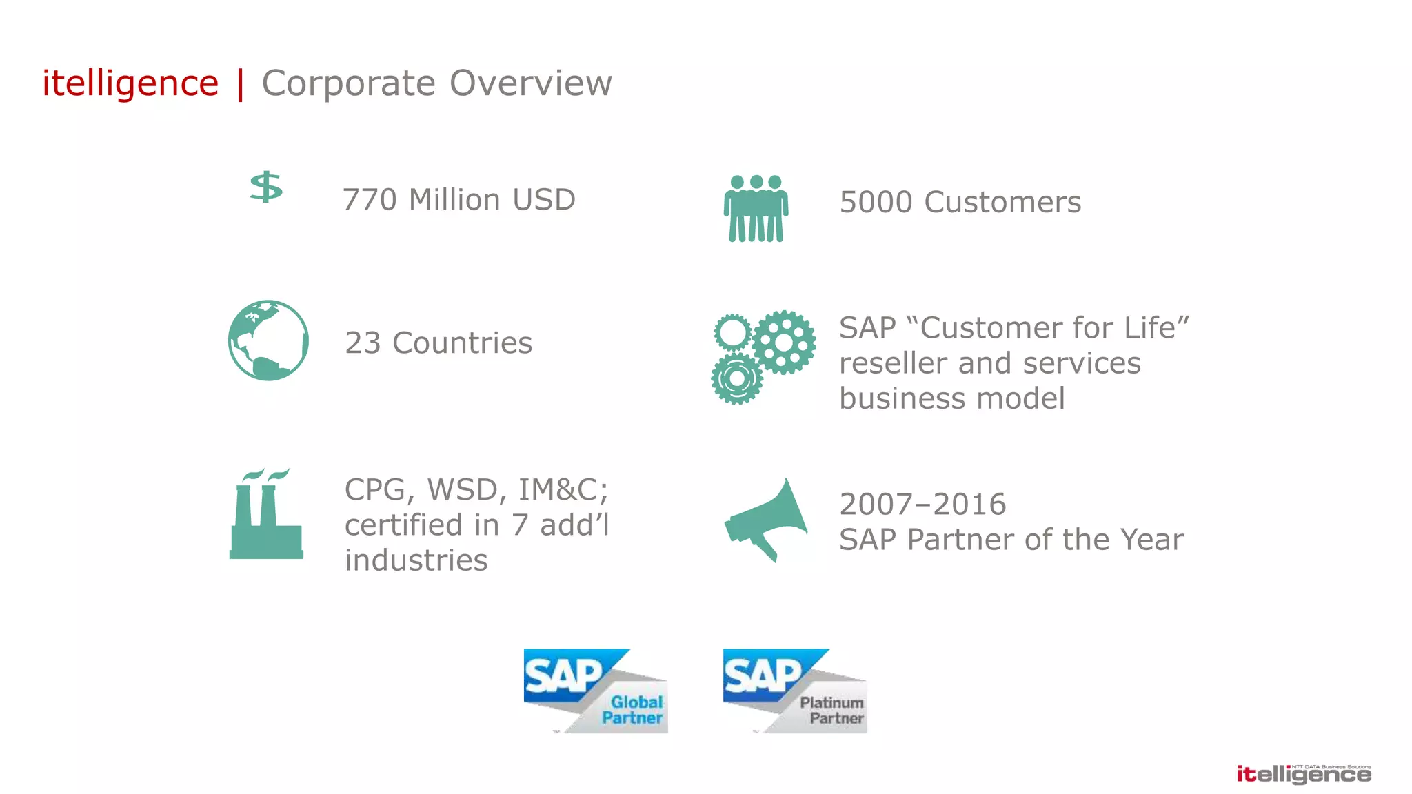itelligence | Corporate Overview
770 Million USD
23 Countries
5000 Customers
CPG, WSD, IM&C;
certified in 7 add’l
industries
SAP “Customer for Life”
reseller and services
business model
2007–2016
SAP Partner of the Year
 