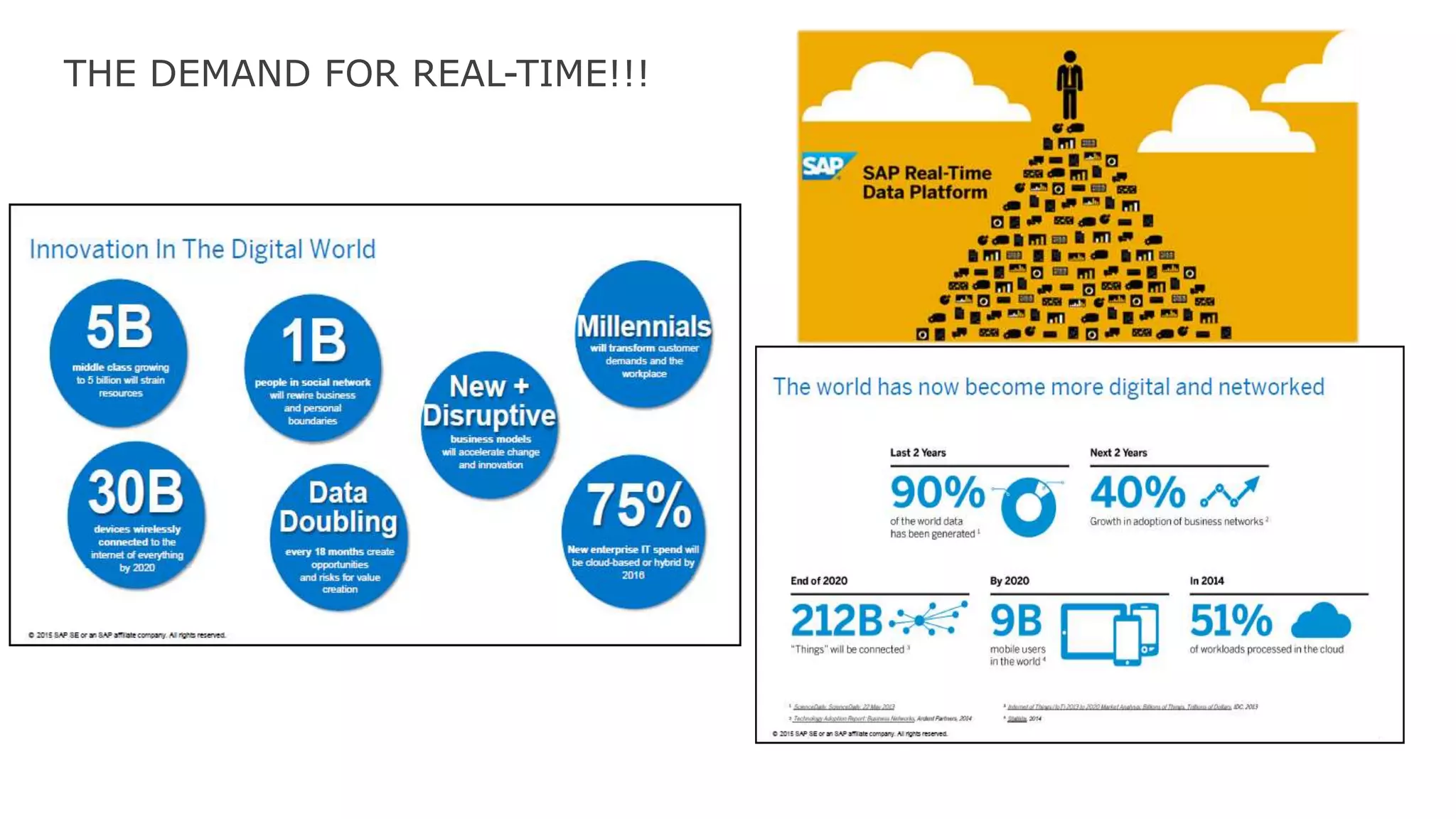 THE DEMAND FOR REAL-TIME!!!
 