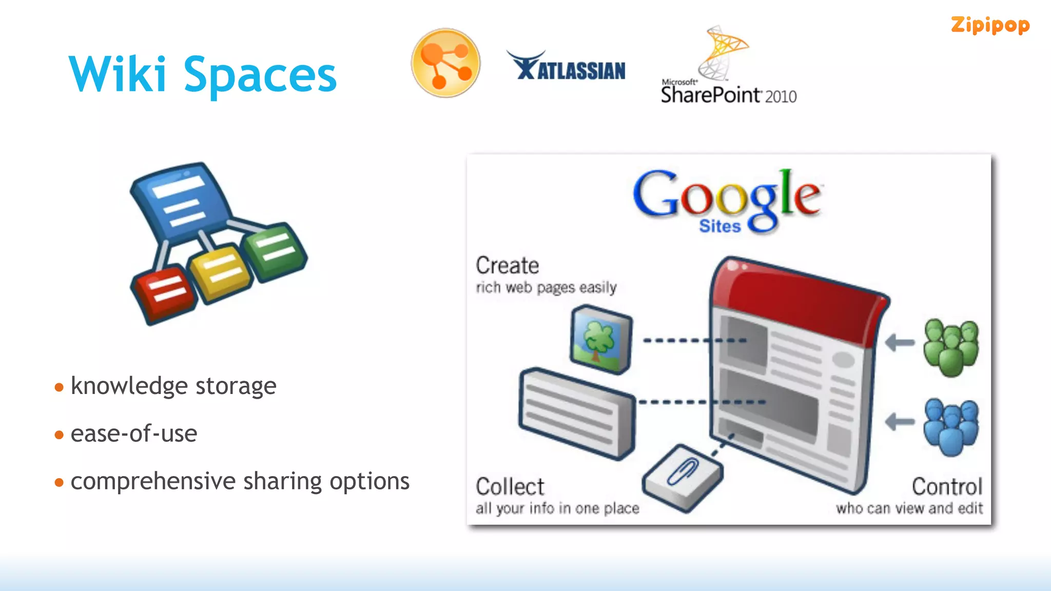 Wiki Spaces




• knowledge storage
• ease-of-use
• comprehensive sharing options
 