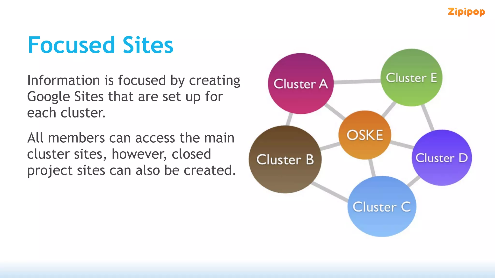 Focused Sites
Information is focused by creating
Google Sites that are set up for
each cluster.
All members can access the main
A




cluster sites, however, closed
project sites can also be created.
 