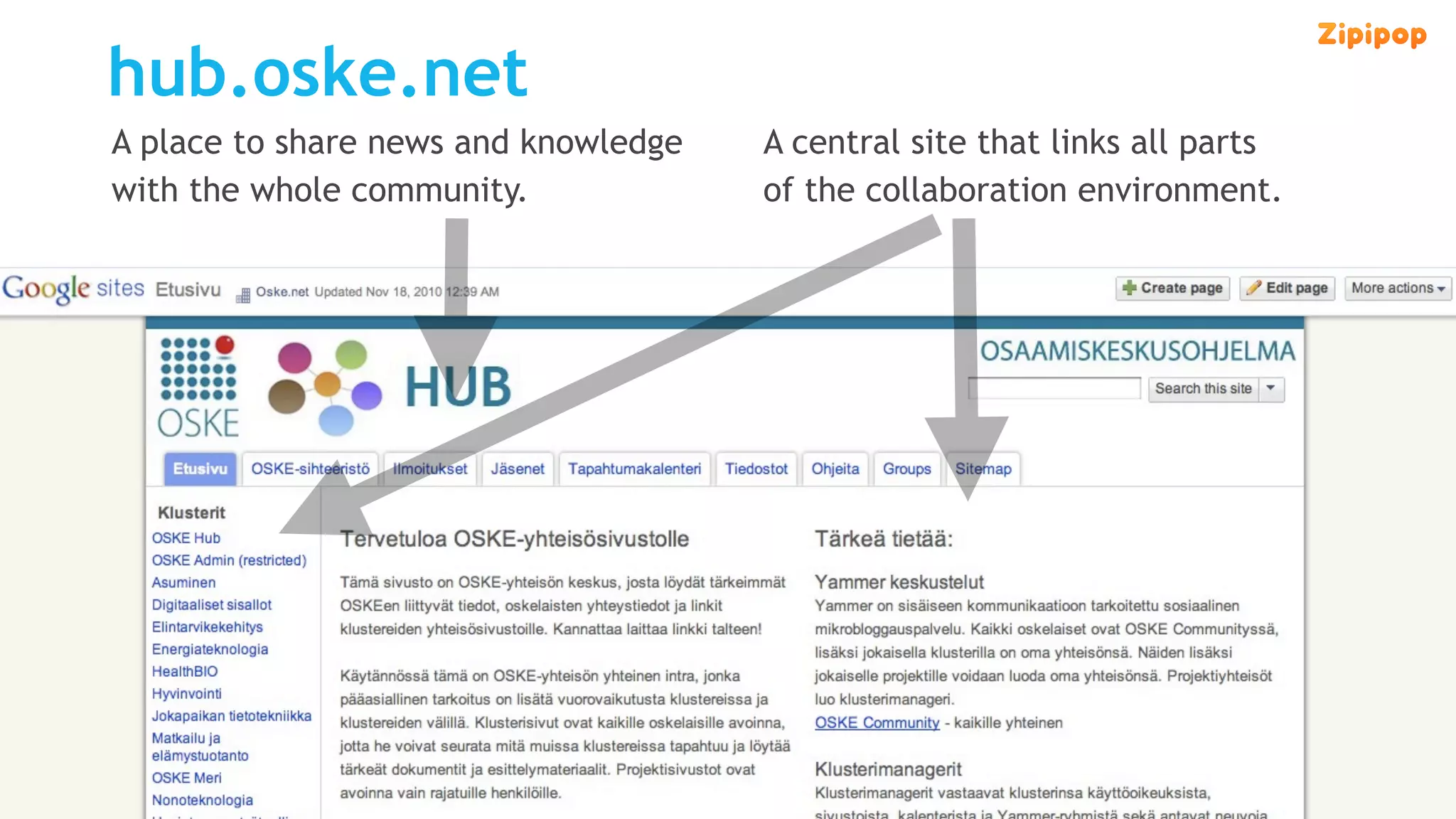 hub.oske.net
A place to share news and knowledge   A central site that links all parts
with the whole community.             of the collaboration environment.
 