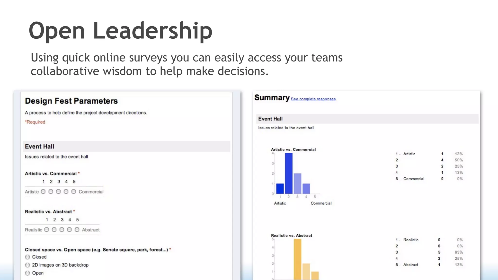 Open Leadership
Using quick online surveys you can easily access your teams
collaborative wisdom to help make decisions.
 