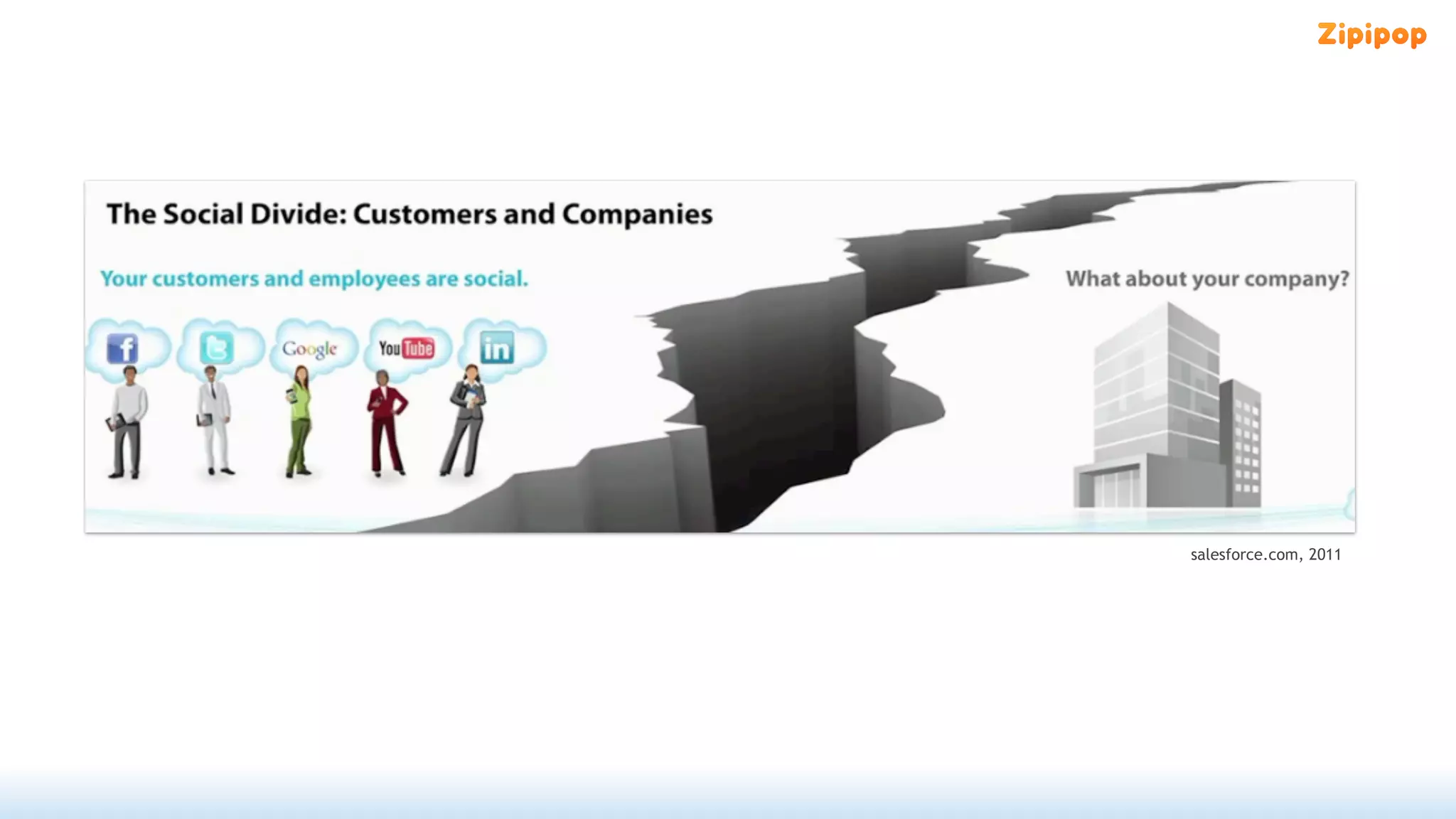 salesforce.com, 2011
 