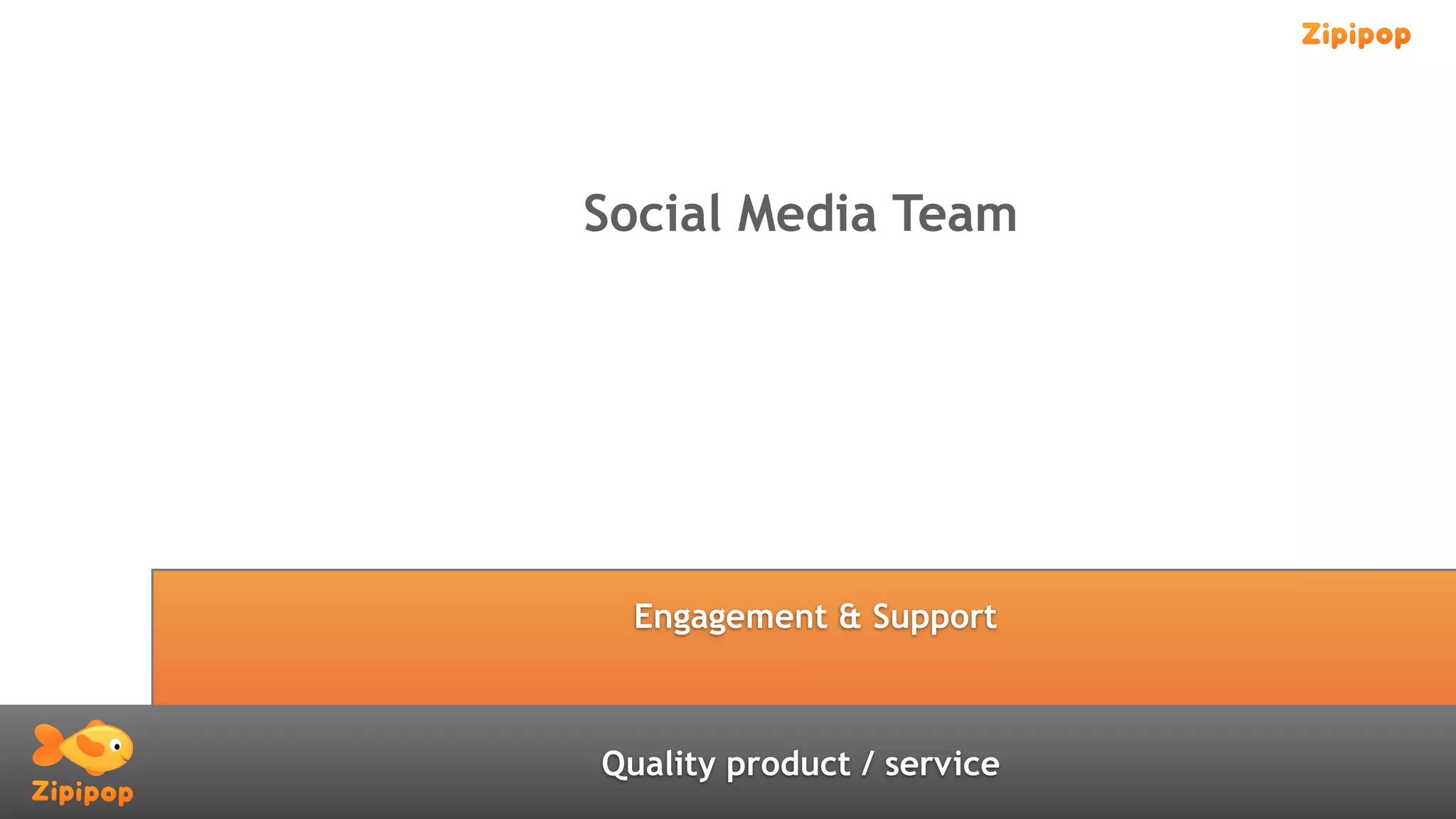 Social Media Team




  Engagement & Support



Quality product / service
 